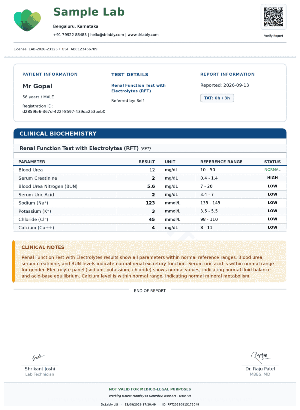 Renal Function Test with Electrolytes (RFT) report format sample from Dr.Lably LIS